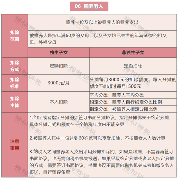 【转载】赡养岳父母或公婆的费用可以享受个税专项附加扣除吗？29个专项附加扣除易错